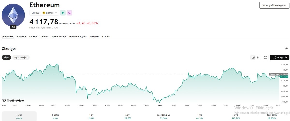 ethereum fiyat tahmini-günlük veriler