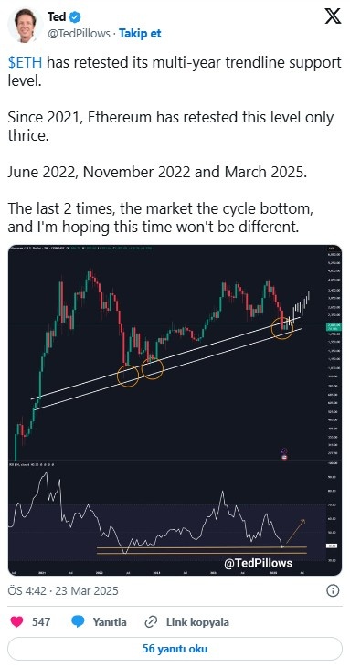 ethereum fiyat tahmini- uzmanlar