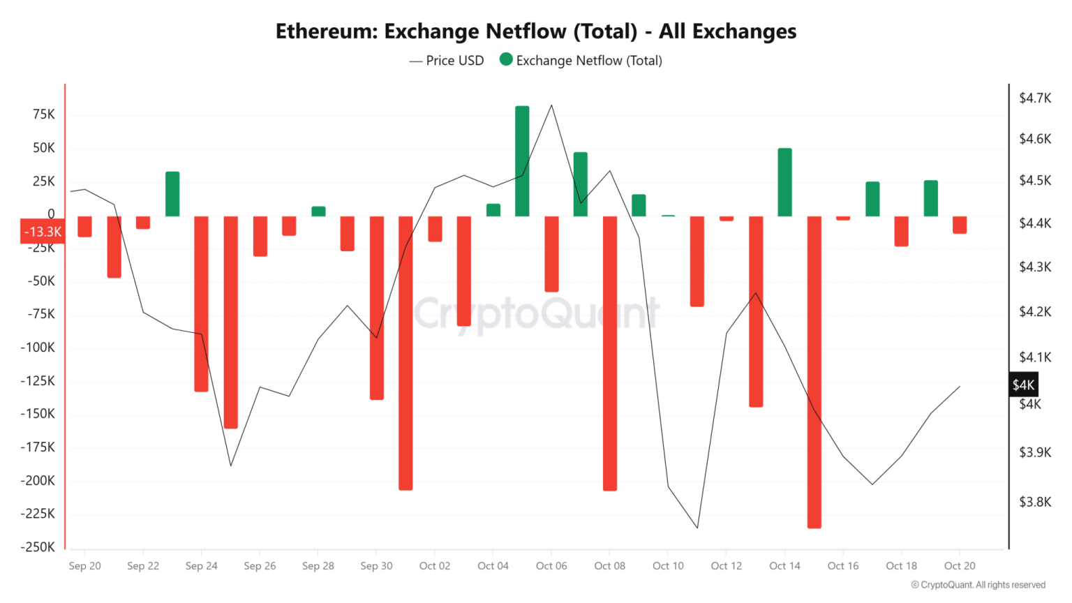 ETH