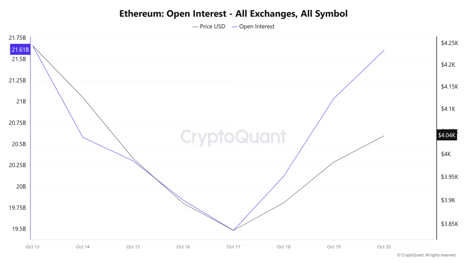 ETH