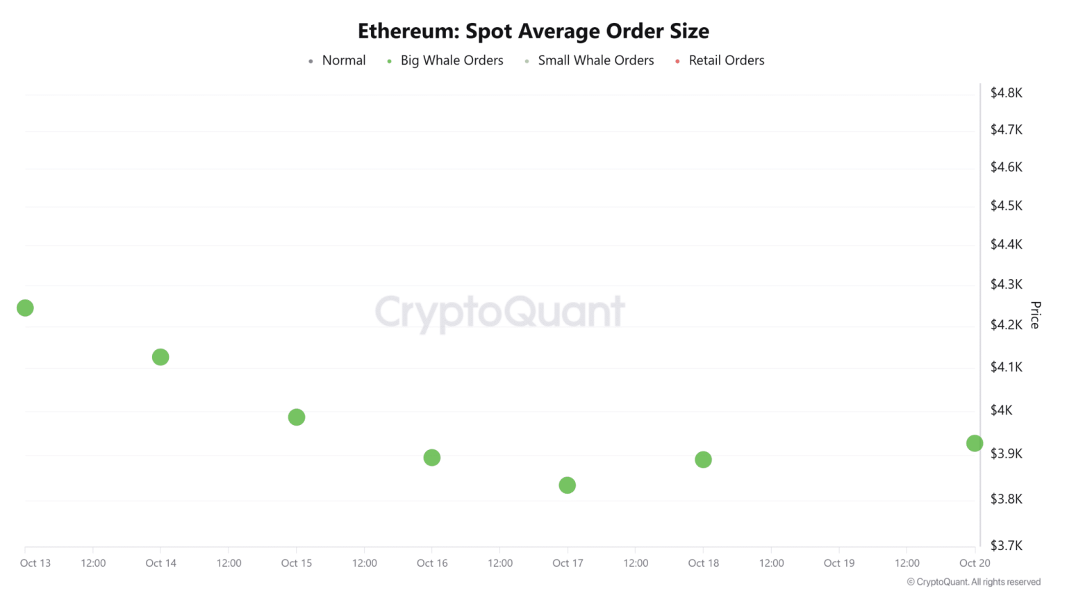 ETH