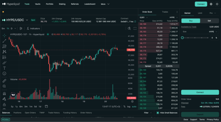 Hyperliquid (HYPE) – Zincir Üstü Perpetual DEX’li Yüksek Hızlı L1 Projesi