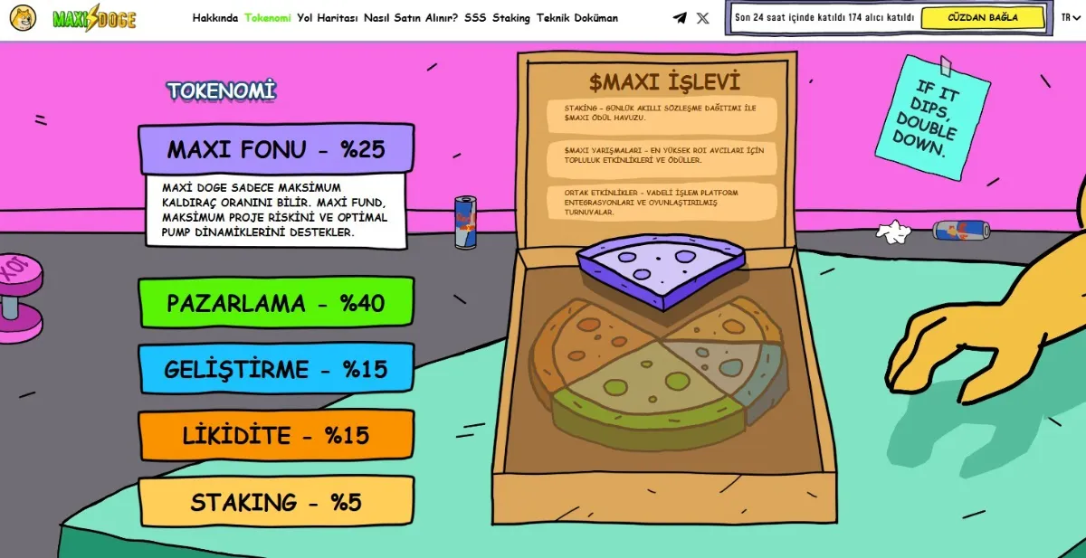 Yeni çıkan coinler arasında Maxi Doge