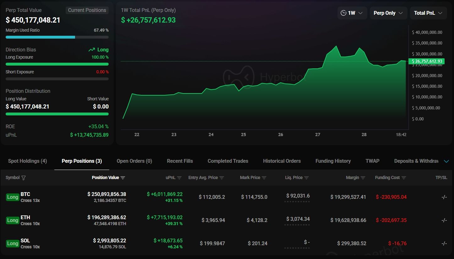 Balina, SOL Üzerinde 10x Uzun Pozisyon Açtı. Kaynak: Onchain Lens