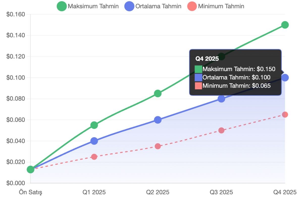 HYPER token yorum 2025 