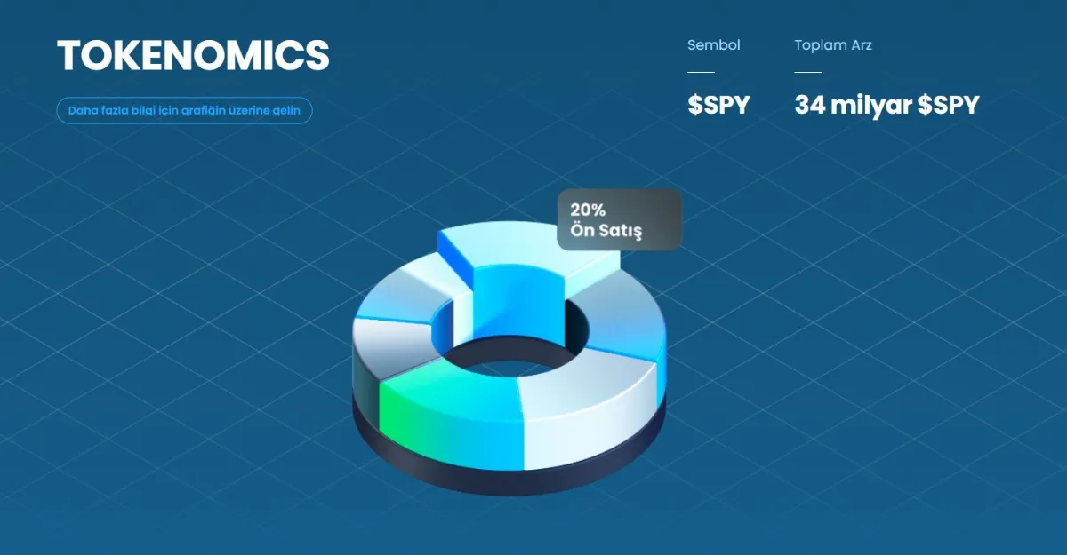 Yeni çıkacak coinler arasında SpacePay (SPY) – İşletmeler İçin Anında İtibari Para Dönüşümlü Kripto Ödemeleri