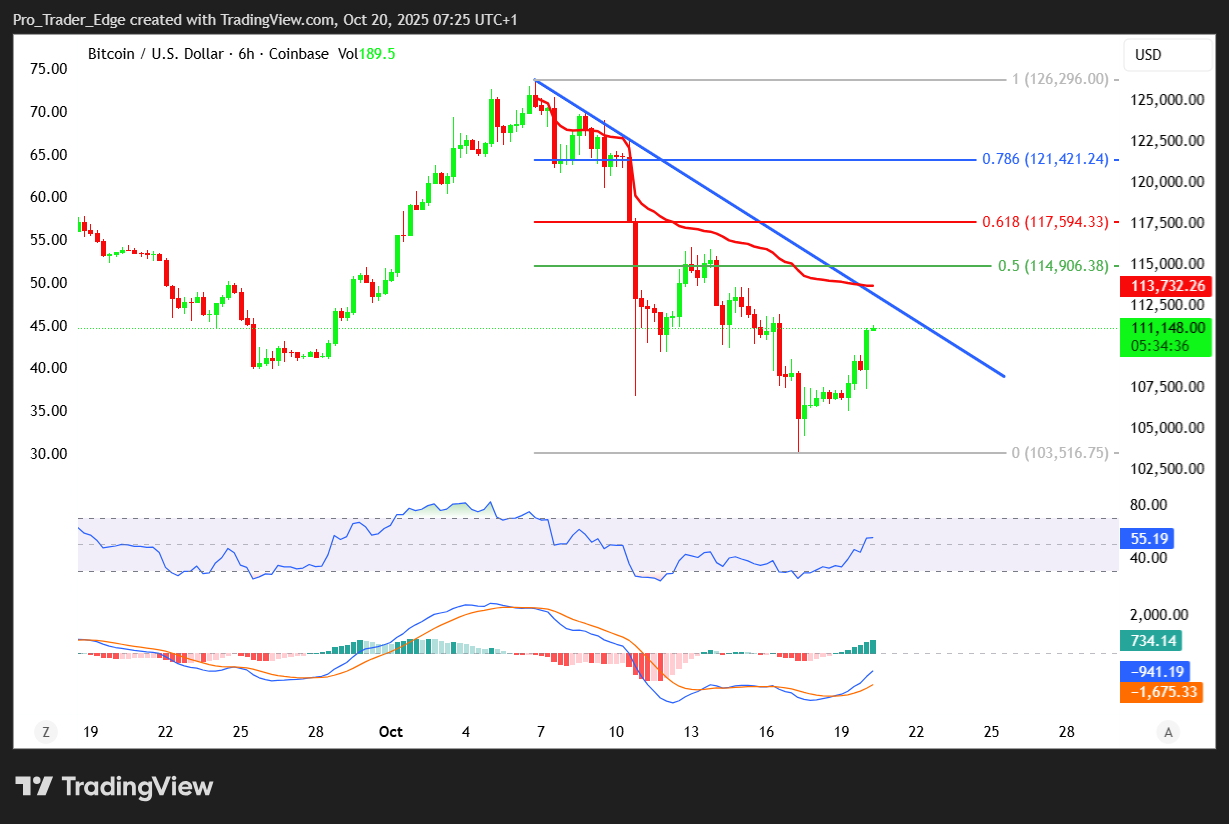 Source: TradingView