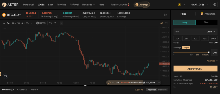 Aster (ASTER) – DeFi'yi Basitleştirmeyi Hedefleyen Çok Zincirli Perps DEX