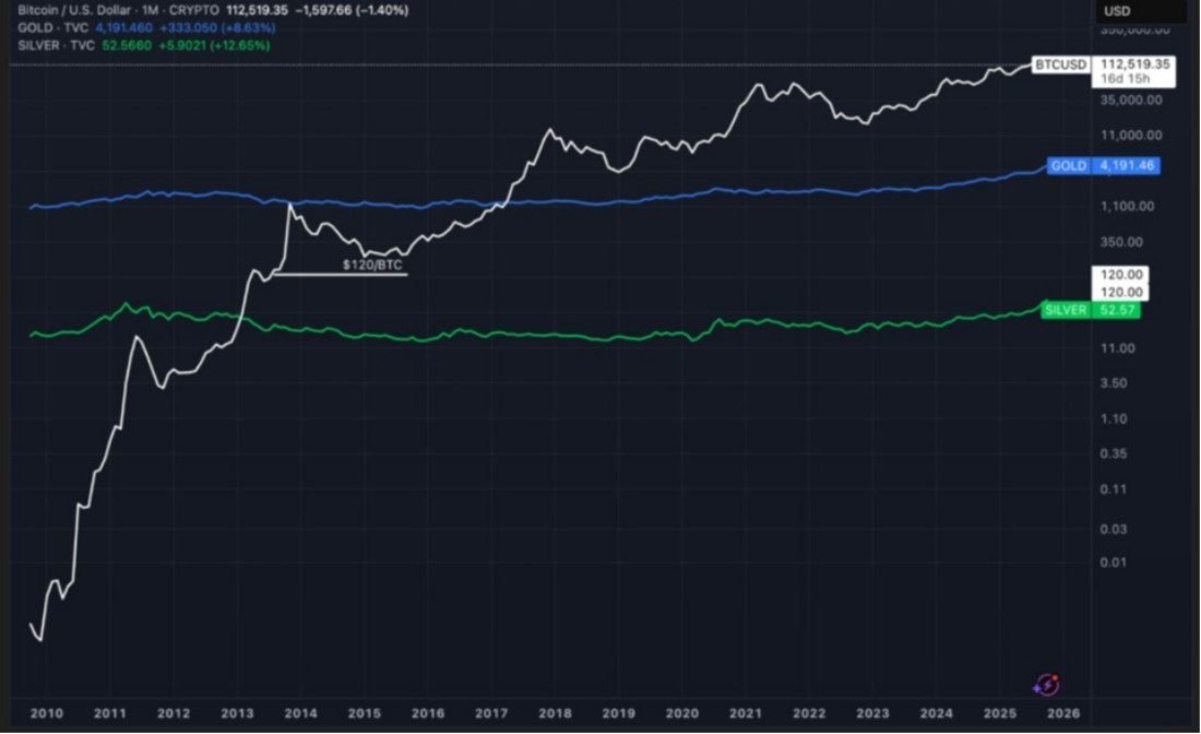 bitcoin işlem grafiği