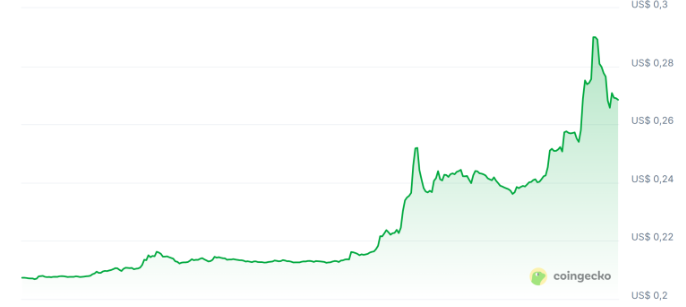 Pi Network’ün 24 saatlik fiyat grafiği