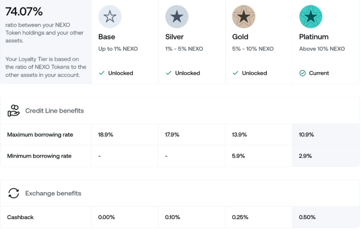 Nexo incelemesi- nexo üyelik seviyeleri