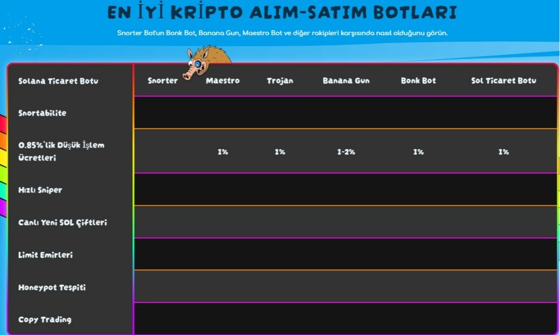 en iyi kripto işlem botları
