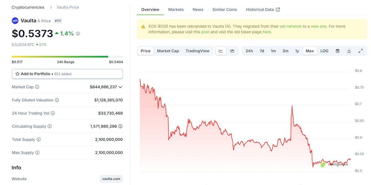 Kripto Ön Satışlarının Potansiyel Riskleri