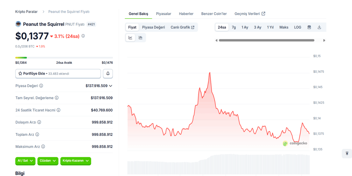 en iyi Solana meme coinleri - PEANUT
