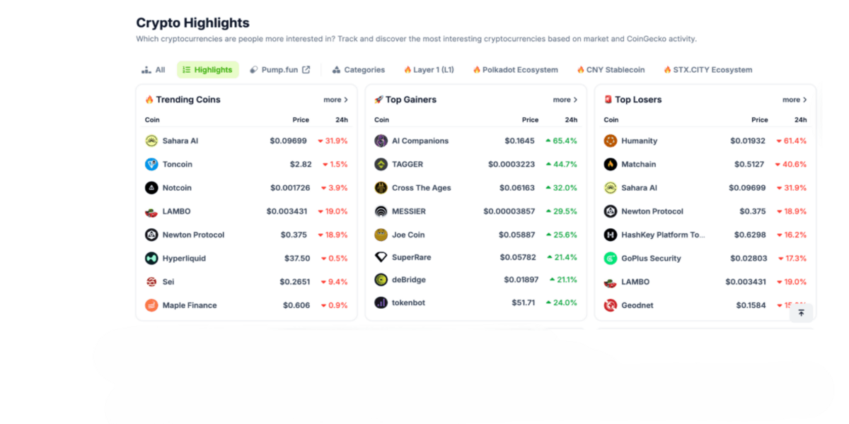 Altcoin Nedir ve Nasıl Çalışır?