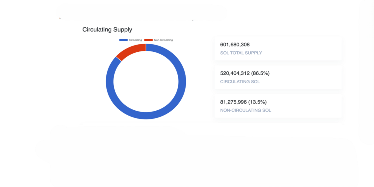 Solana meme coinleri tokenomik yapıları