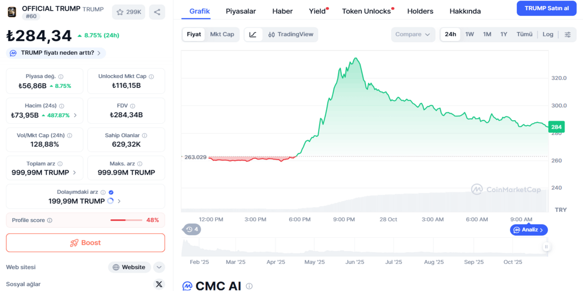 en iyi Solana meme coinleri - TRUMP