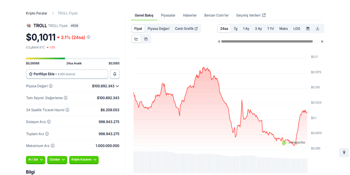 en iyi Solana meme coinleri - TROLL