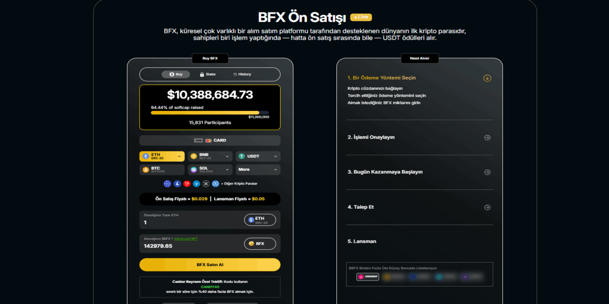 BlockchainFX fiyat tahmini