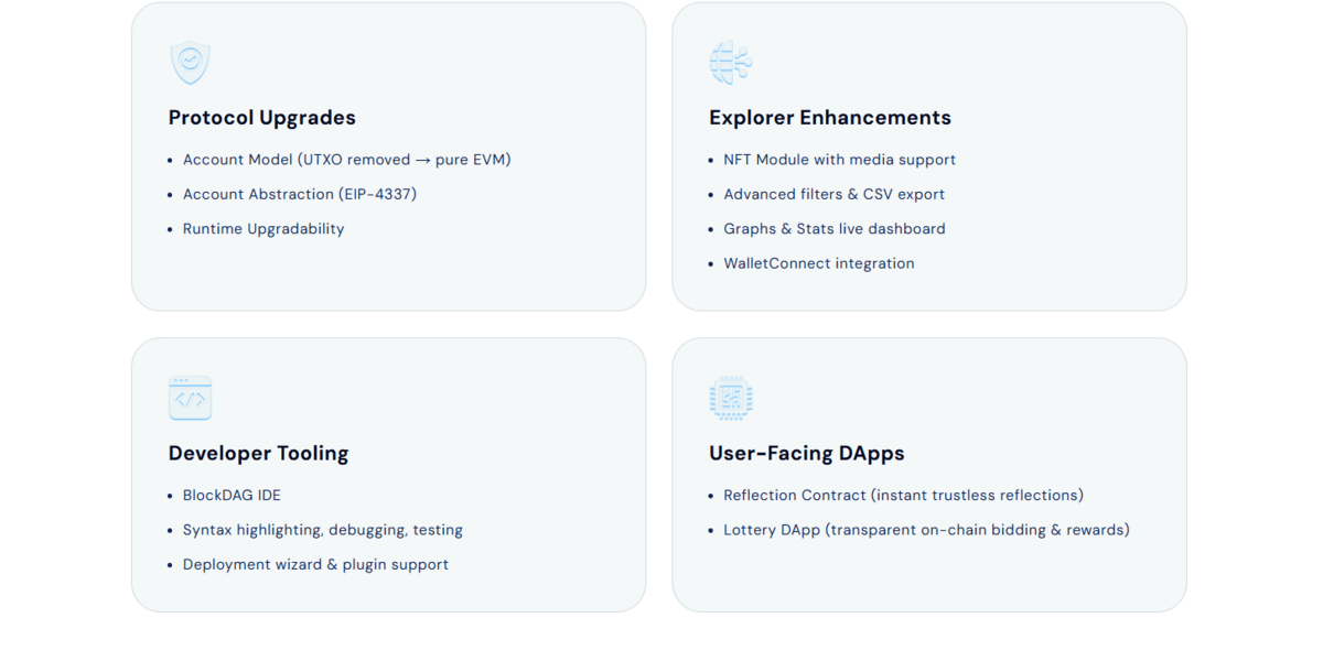 yeni çıkacak coinler - BlockDAG