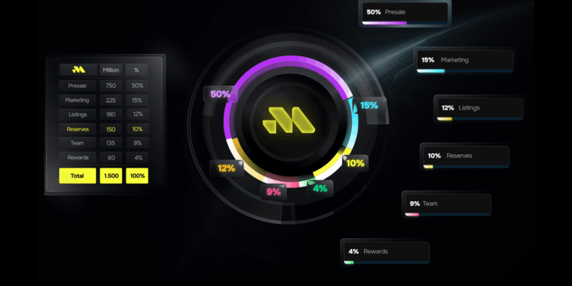 yeni çıkacak coinler - remittix