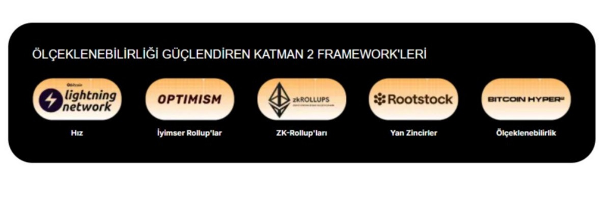 bitcoin hyper ölçeklenebilir katman 2