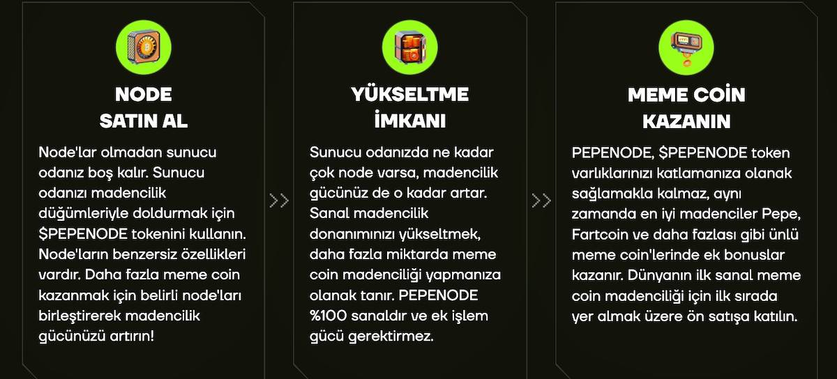 PEPENODE fiyat tahmini