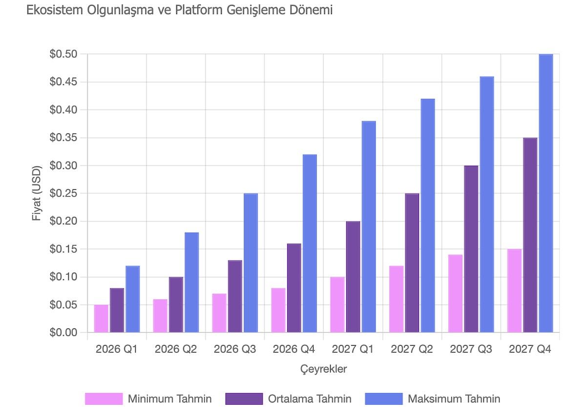 Pepenode yorum 2026-2027