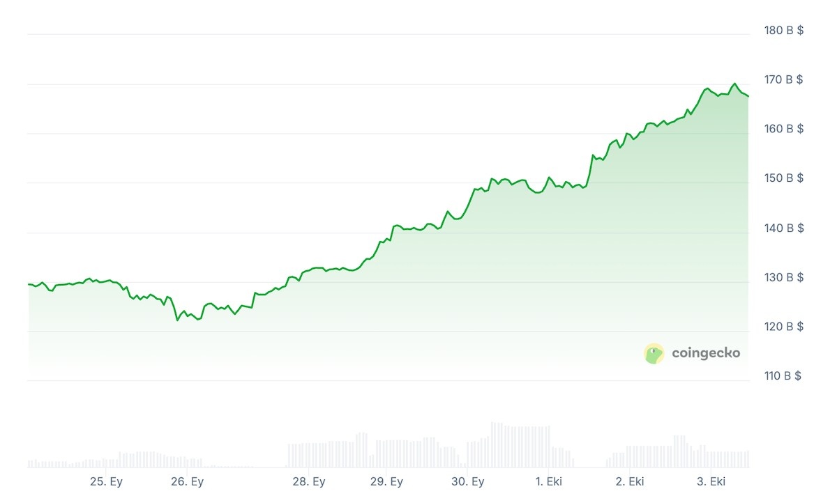 Pepenode coingecko piyasa değeri grafik