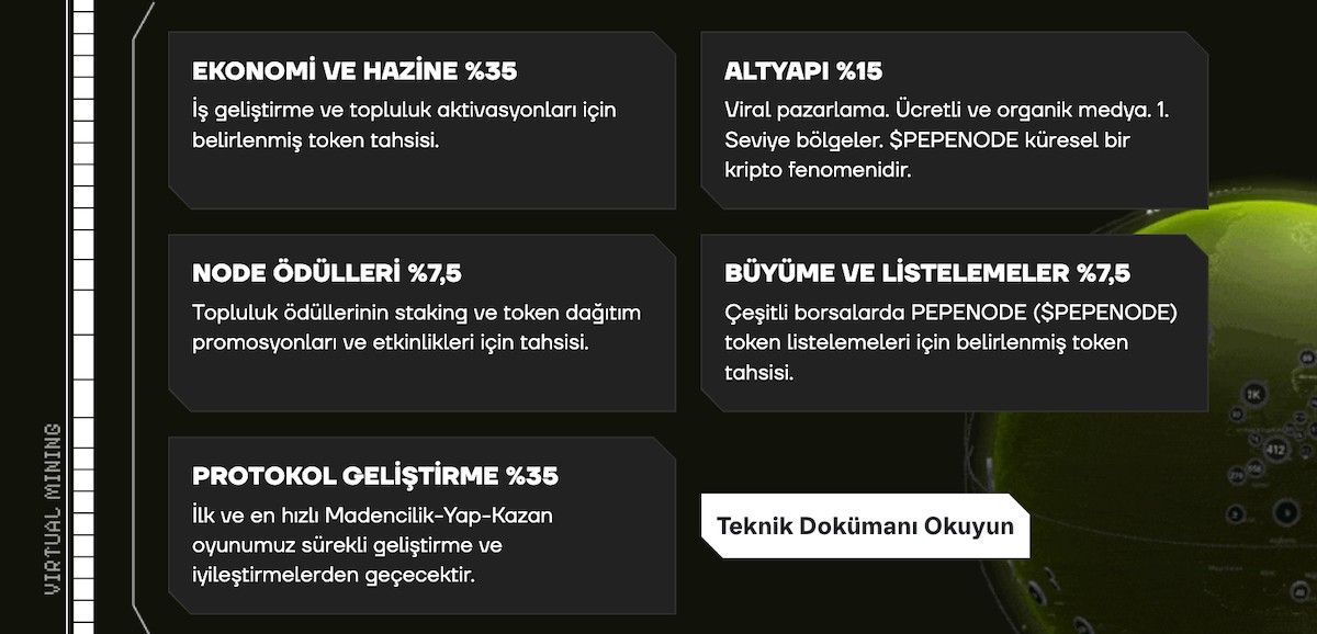 PepeNode Tokenomik