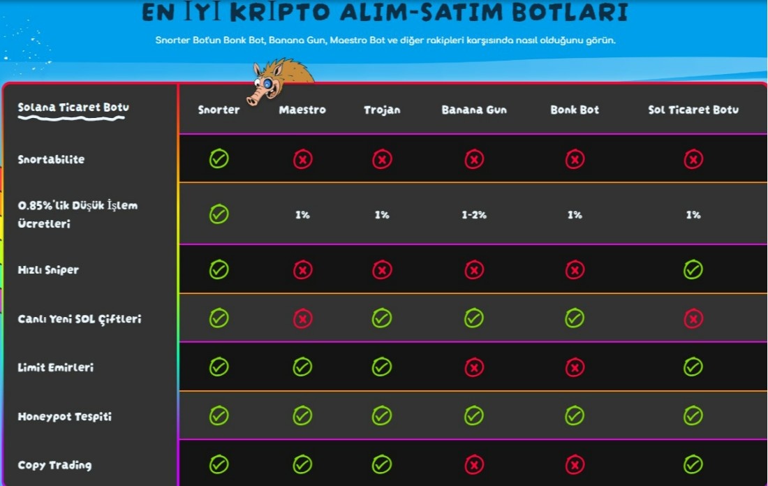 en iyi kripto alım satım botları 