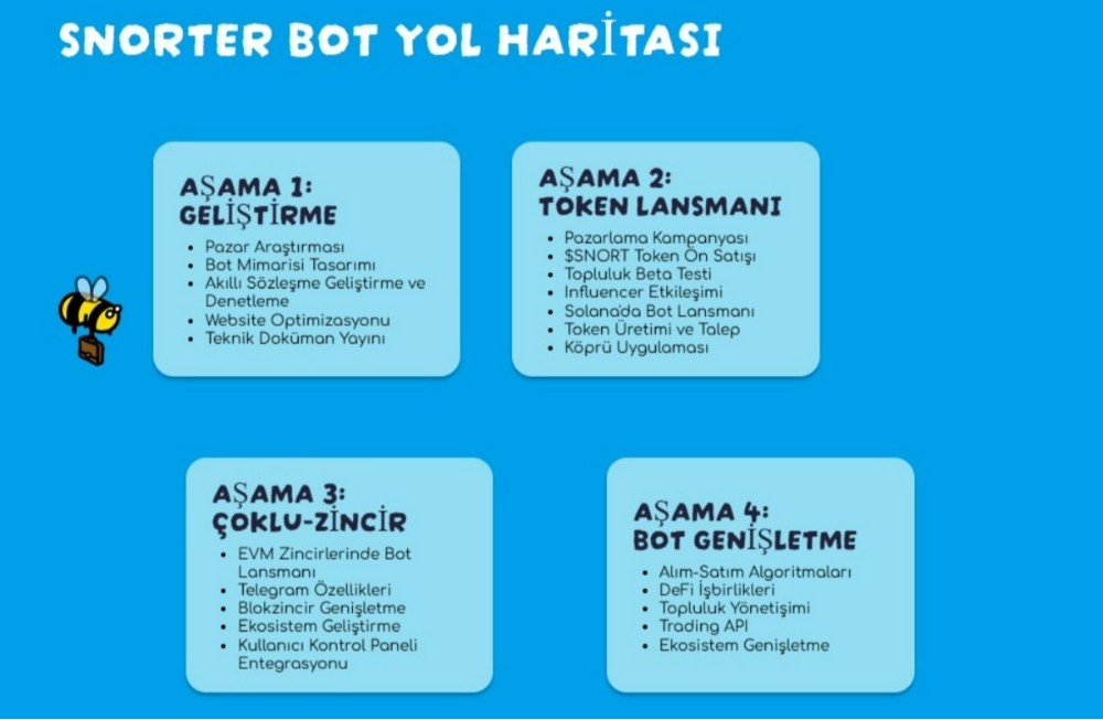 snorter bot yol haritası 