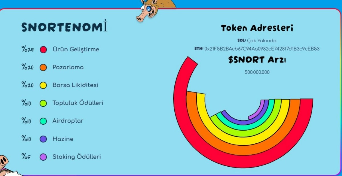 snortonomi