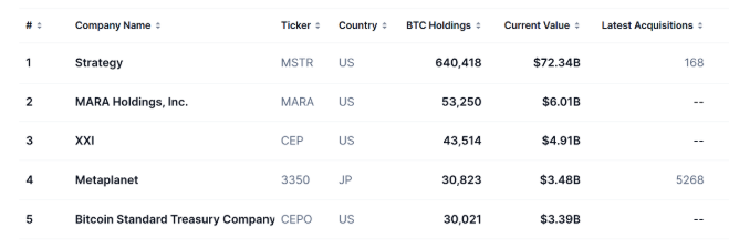CoinMarketCap verileri