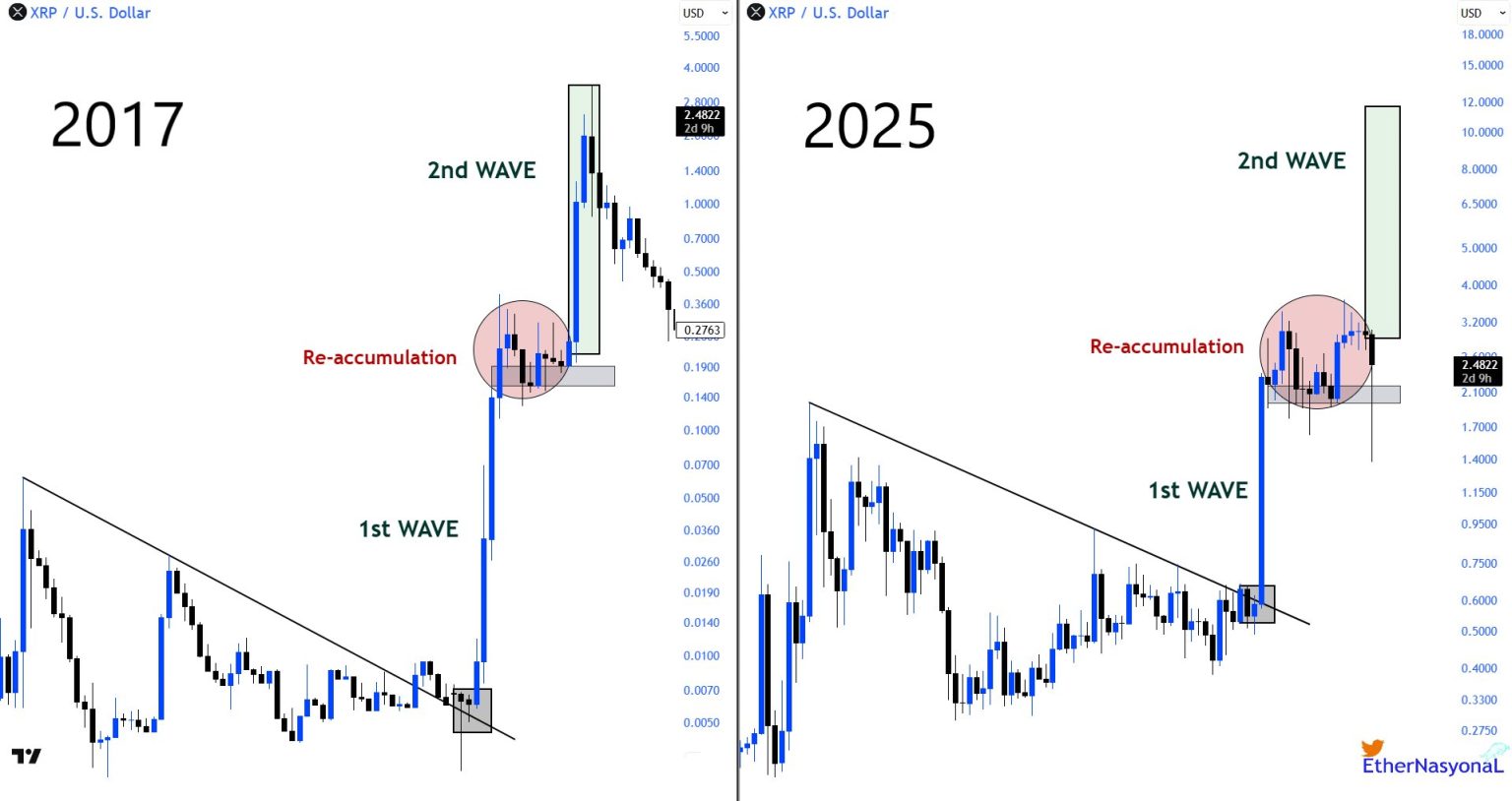XRP fiyat analizi 29 Ekim – Kaynak: TradingView