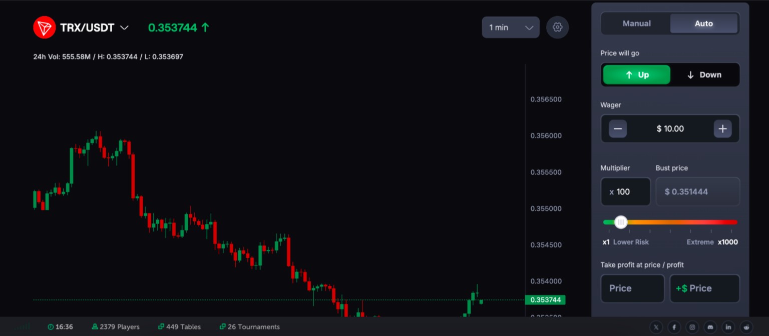 CoinFutures: Kullanıcı Dostu Panelde Risk Sınırlı Kaldıraçlı Kripto Borsası
