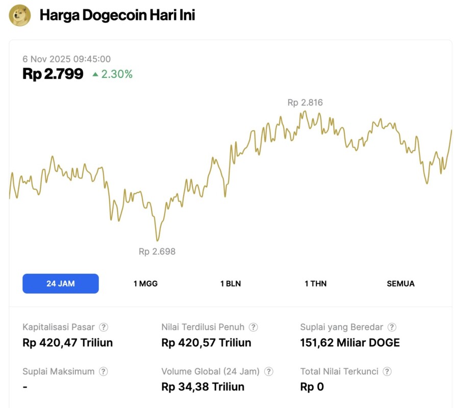 Kaynak: Pintu Market