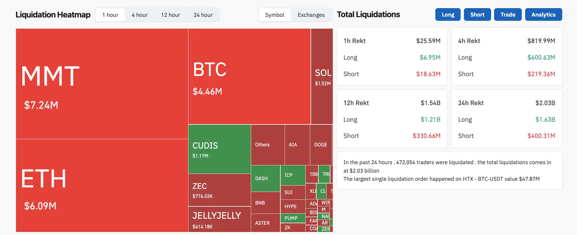 Veri kaynağı: CoinGlass