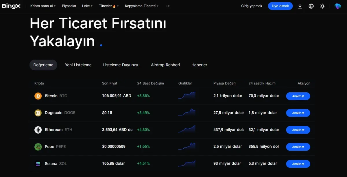 BingX – P2P İşlemler İçin En İyi Kripto Para Borsası