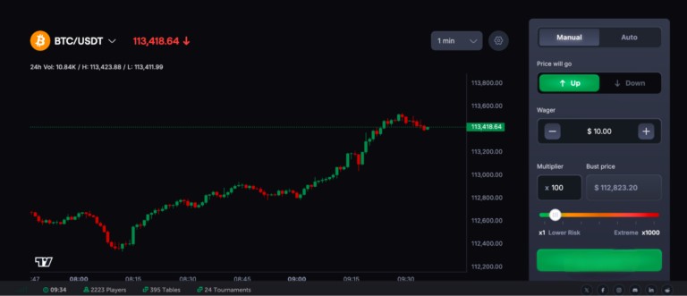 Adım 4: 100x kaldıraç uygulayın, işlem tutarını girin, tasfiye fiyatını kontrol edin