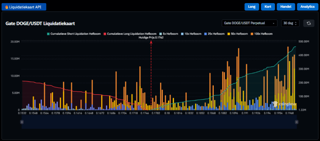 Gate likidasyon haritası, Kaynak: Coinglass