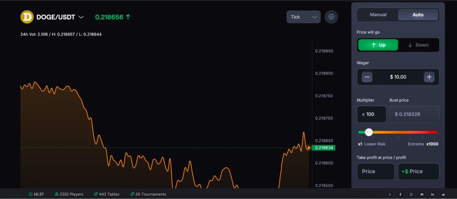 100x kaldıraç veren en iyi kripto borsaları arasında CoinFutures