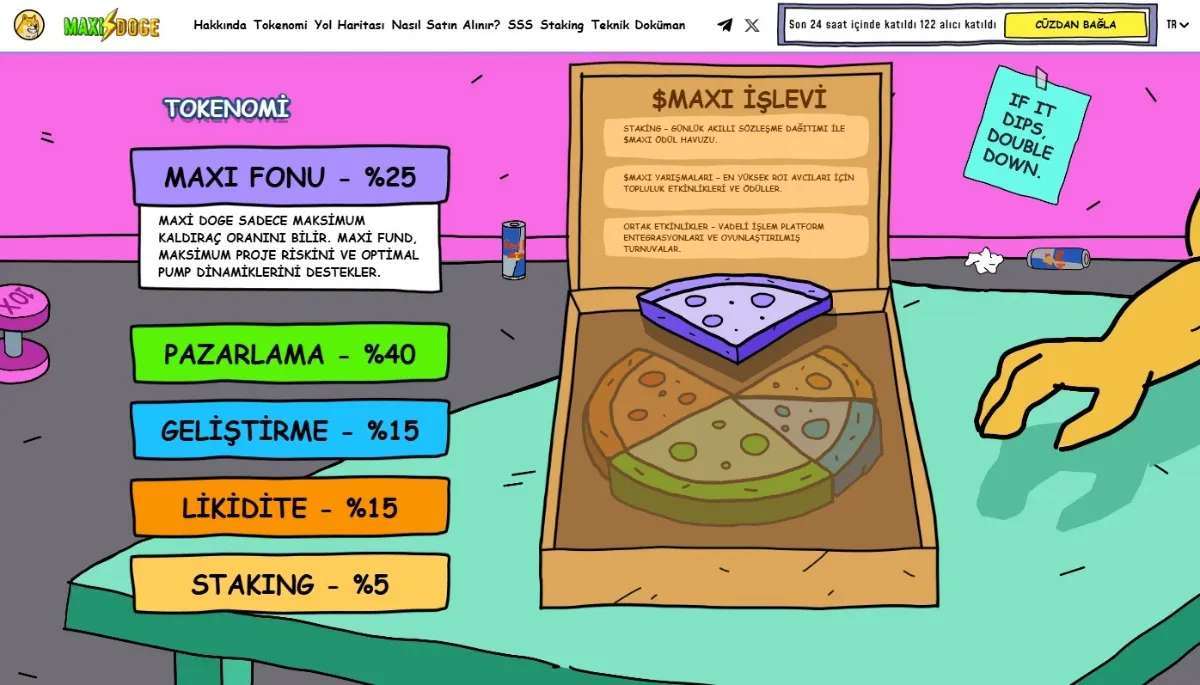 Maxi Doge Listelenme Duyurusu ve DEX Lansmanı Olacak mı?