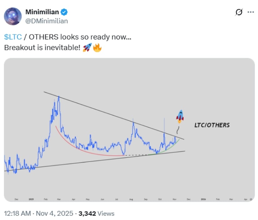 Litecoin (LTC) ve diğer altcoinler, piyasa koşullarının güçlü bir yukarı yönlü potansiyele işaret etmesiyle birlikte bir kırılmaya hazır görünüyor. Kaynak: @DMinimilian, X üzerinden