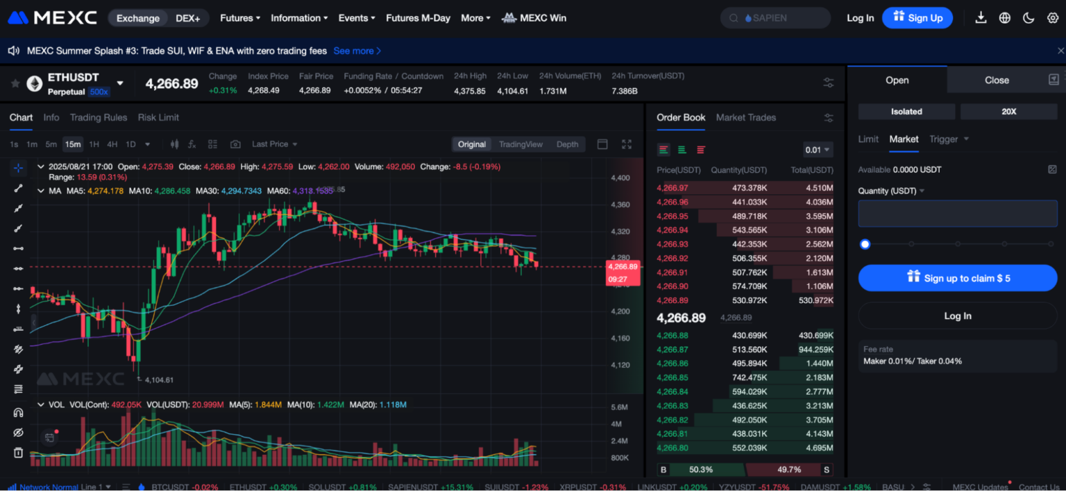 MEXC: 100x Kaldıraç Veren Güvenilir Borsalar Arasında Limit Emirlerde %0,1 Komisyonlu Popüler Vadeli İşlem Platformu
