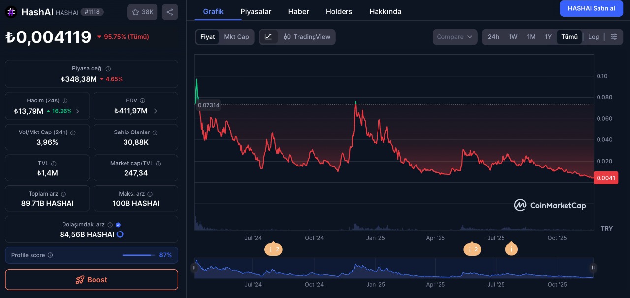 hashai - yükselecek coinler