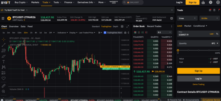 Bybit: Kripto Vadeli işlem ve Opsiyonlarda Yüzlerce Türev Piyasa Erişimi Sunan 100x Kaldıraçlı Kripto Borsası