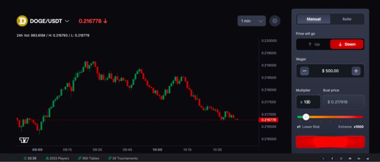 100x Kaldıraçlı Kripto İşlemi Yapmanın Farklı Yolları