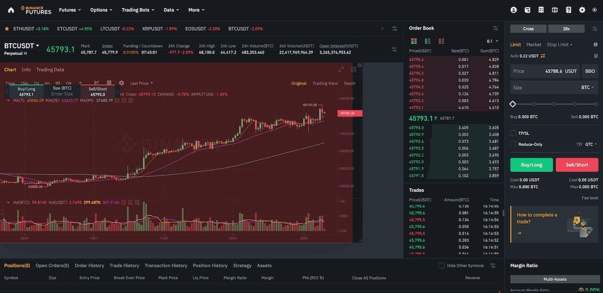 Binance futures en iyi vadeli işlem borsası