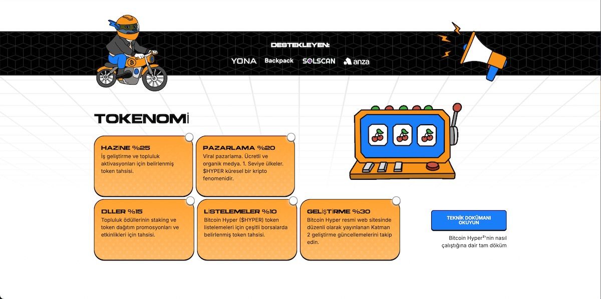 Bitcoin Hyper Tokenomi